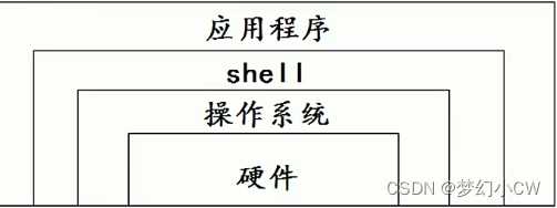 Linux之shell命令「终于解决」