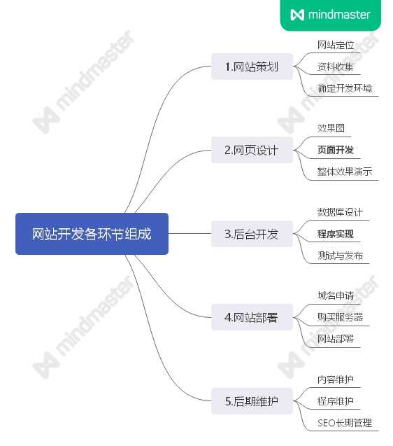 HTML网站设计_网页设计html成品免费[通俗易懂]