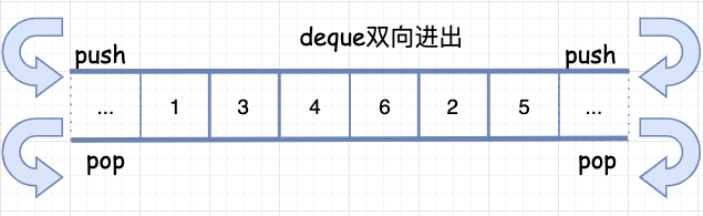 deque概述_Python deque[通俗易懂]