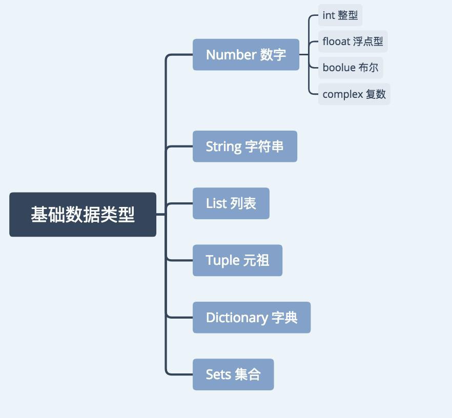 有关python_Python基础题「建议收藏」