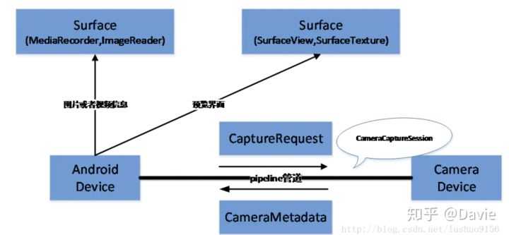 技术分享：Android视频的操作「建议收藏」