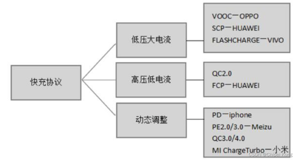 充电宝可以充笔记本吗_支持pd协议的充电头「建议收藏」