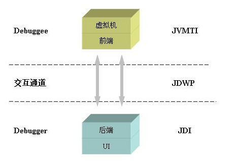 java的概述_java的基础知识「建议收藏」