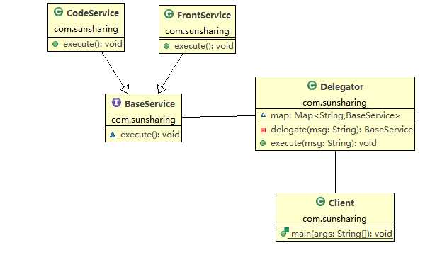 java 委托模式_java双亲委派模型如何打破