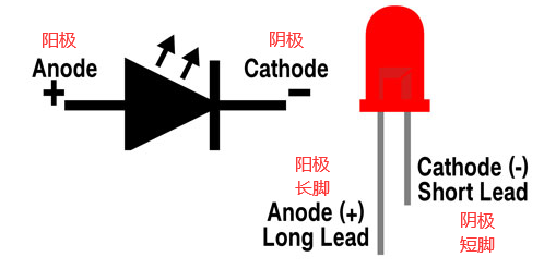 发光二极管管压降怎么测_发光二极管的应用[通俗易懂]