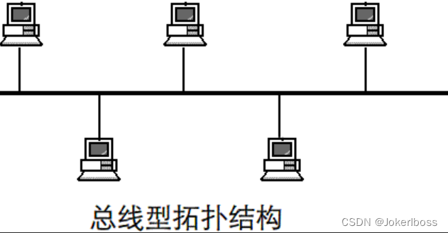 常见的拓扑结构有哪些_总线拓扑结构的特点[通俗易懂]