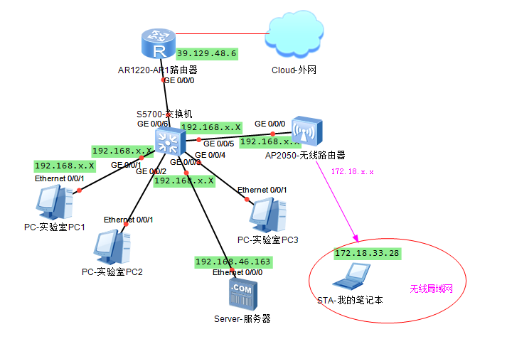 深度学习之服务器搭建[通俗易懂]