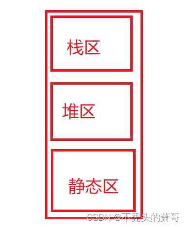 （c语言）static的用法详解「终于解决」