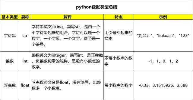 python实验报告心得1000字,python数据分析论文2000字
