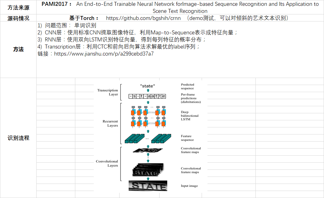 文字识别扫描_crnn是什么意思