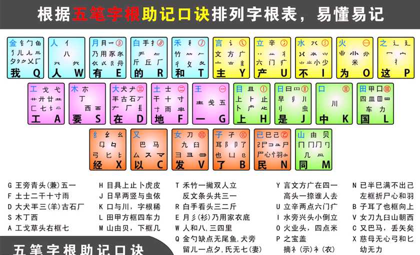 五笔打字速成教程_五笔打字速成pdf「建议收藏」