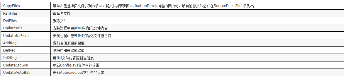 INF文件详解_解析文件