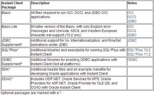 如何安装oracle客户端_oracle 客户端安装