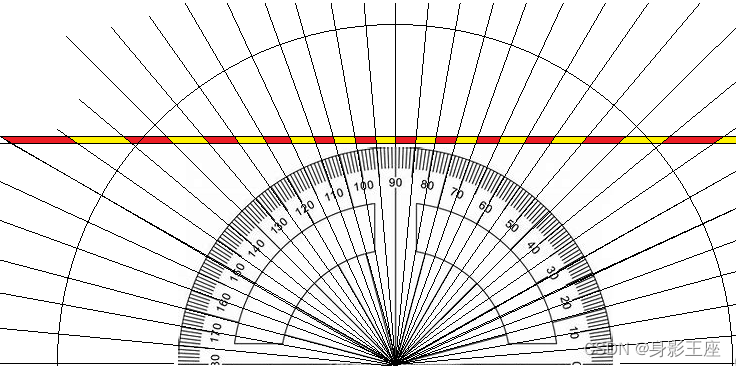 Cauchy distribution