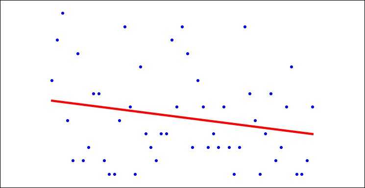 python数据分析6:双色球 使用线性回归算法预测下期中奖结果