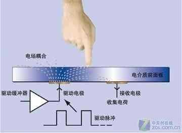 电容屏和电阻屏有别八款触屏智能机推荐