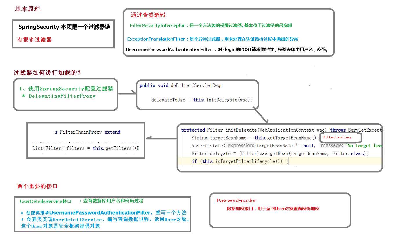 spring security原理和机制 | Spring Boot 35「建议收藏」