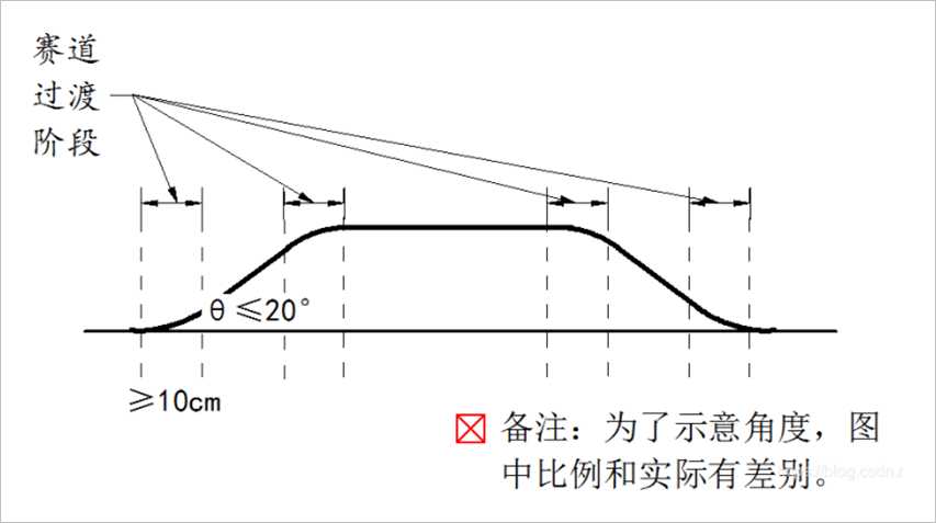 ▲ 图3.1.12 坡道示意图