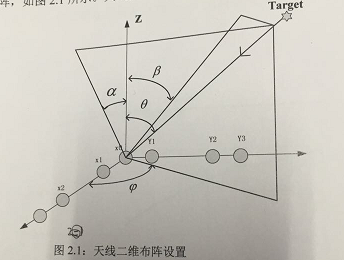 俯仰角 偏航角 滚转角范围_仰角是哪个角[通俗易懂]