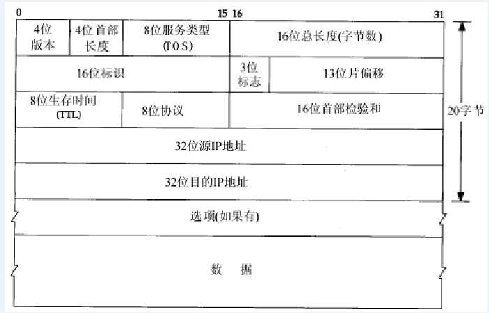 ip分片 tcp分段_什么是TCP