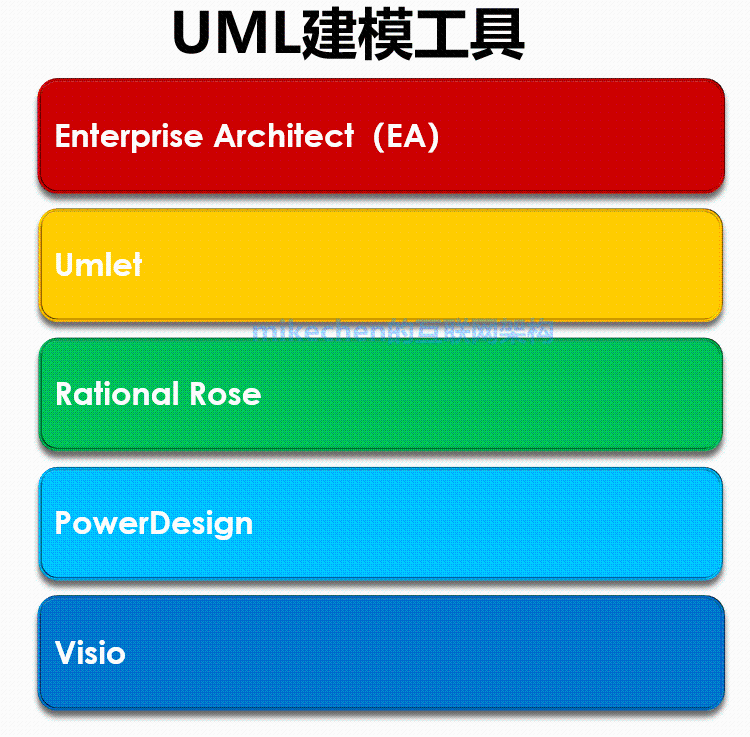UML的9种常用图与建模工具详解-mikechen的互联网架构