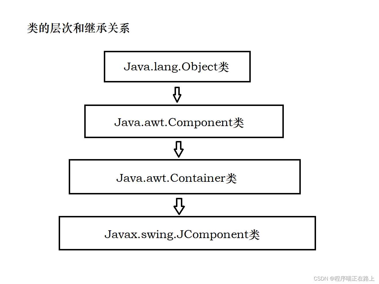 [Java进阶] Swing两万字大总结一（超详细教程，这不得收藏一波）「终于解决」