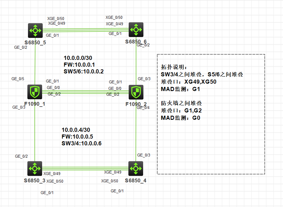 华三f1000防火墙配置手册_冗余链路stp分析