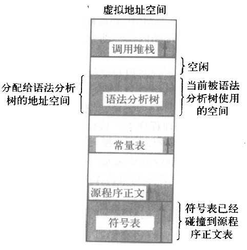 分段系统的基本原理_内存分段管理的意义「建议收藏」