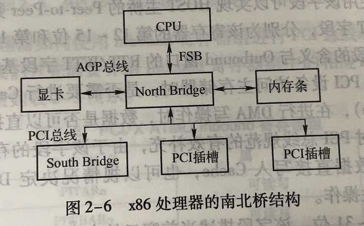 PCI总线_PCIE总线