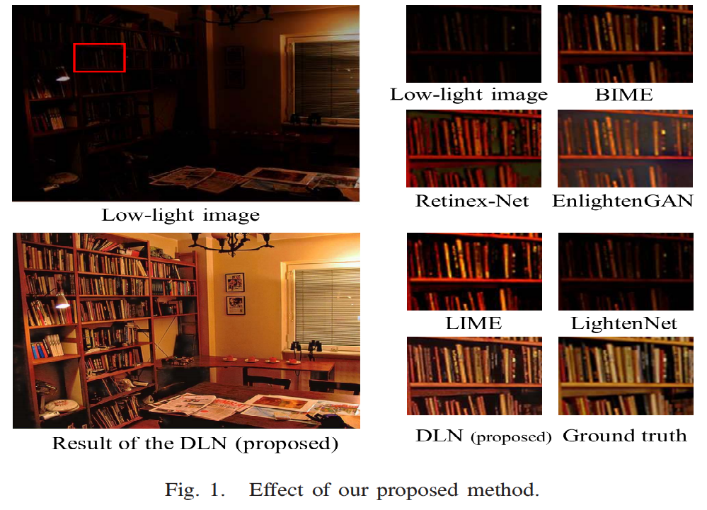 [愚见]Lightening Network for Low-LightImage Enhancement「建议收藏」