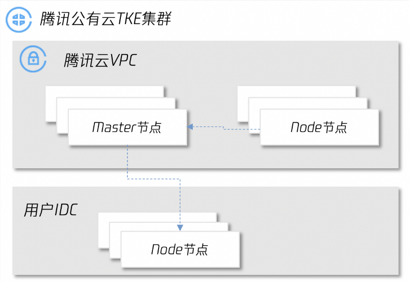 腾讯云 trtc_T+专属云「建议收藏」