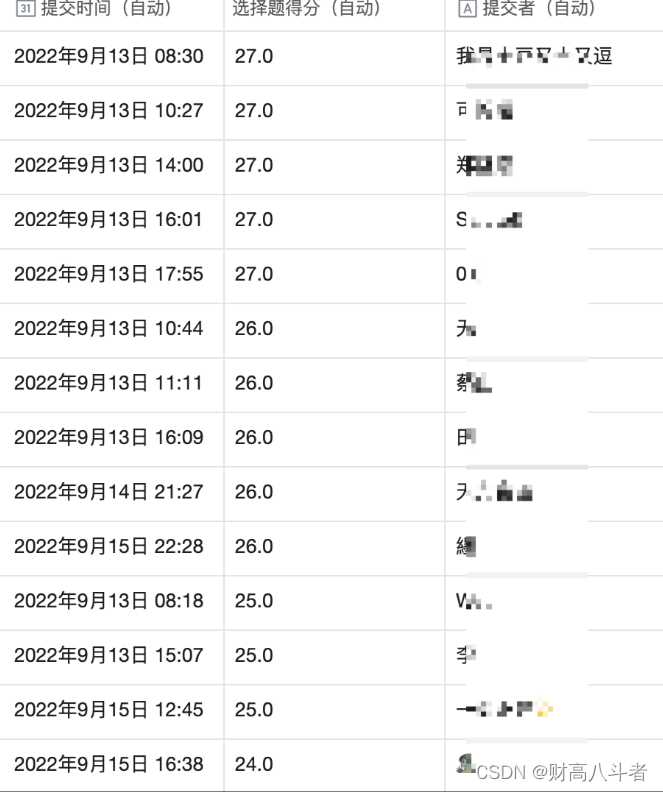 BAT大厂面试的100道考题，过60分的不到10%「终于解决」