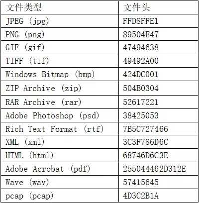 【安全攻防知识-4】CTF之MISC「建议收藏」