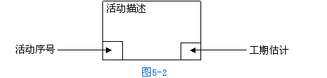 前导图法pdm有个特点_直接法绘制双代号时标网络计划