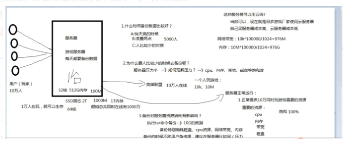 linux计划任务时间格式_oracle创建定时任务「建议收藏」