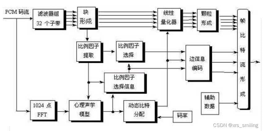 MPEG音频编码_声音编码