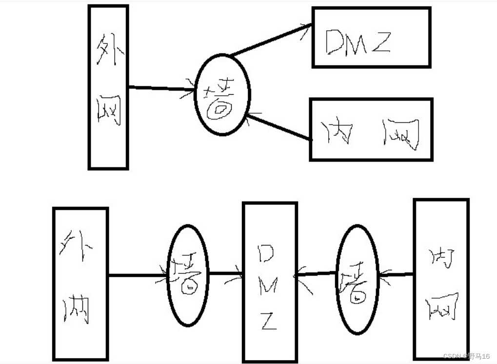 简述dmz区及其主要作用_dmz主机什么意思