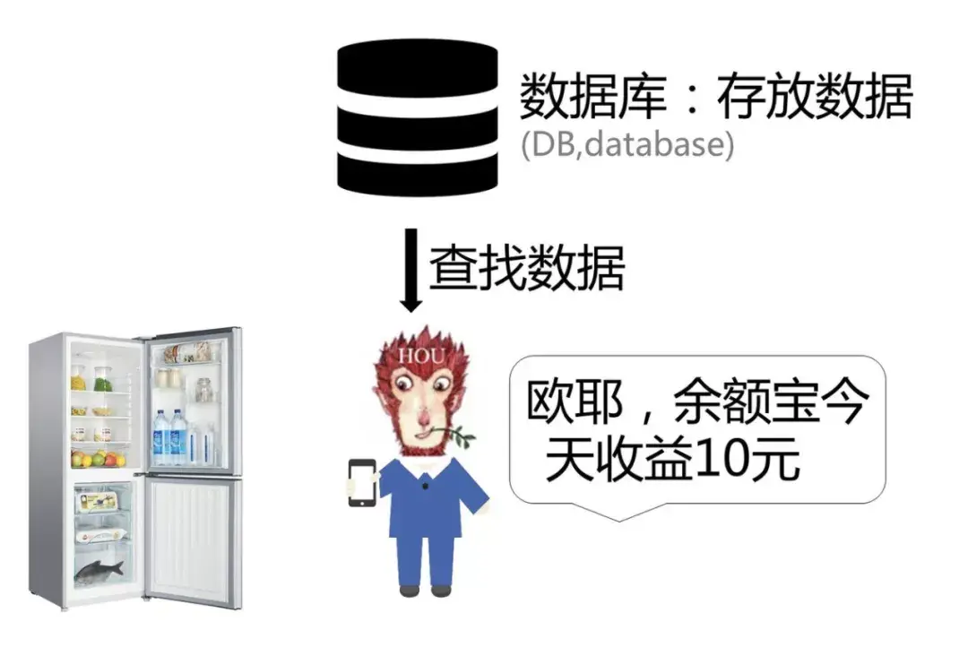 sql入门书_学sql需要什么基础