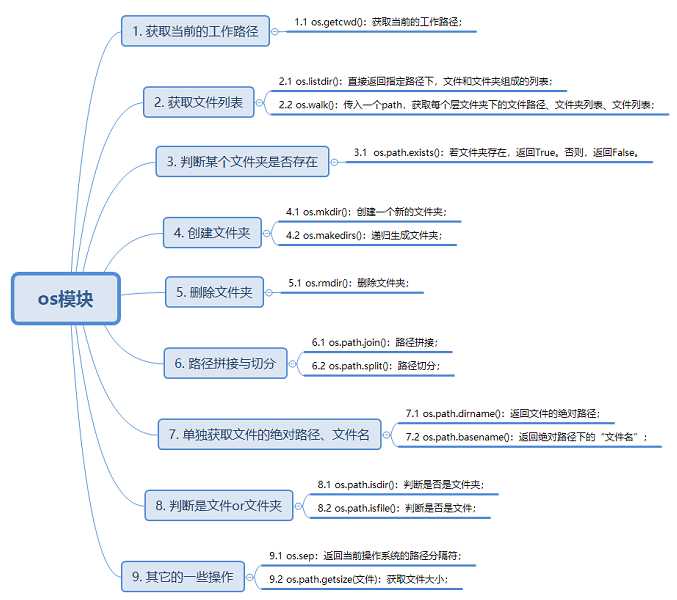 python各个模块的作用[通俗易懂]