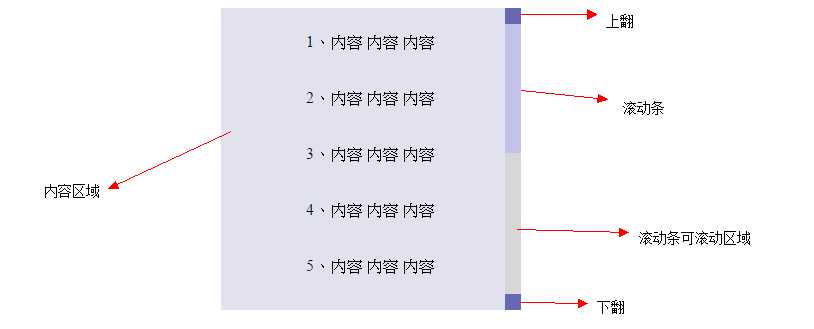 js滚动条自动滚动_css滚动条代码