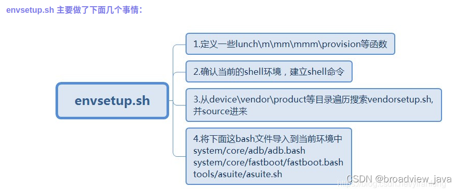 android build system_android studio setup wizard「建议收藏」