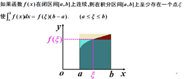 高数基础 中值定理 泰勒公式是什么_中值定理的三个公式「建议收藏」