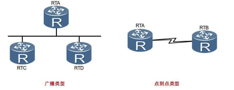 动态路由协议rip使用__________作为度量值_不属于动态路由协议的是