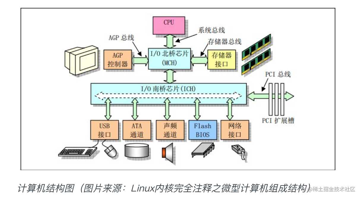 epoll的原理_电子负载原理