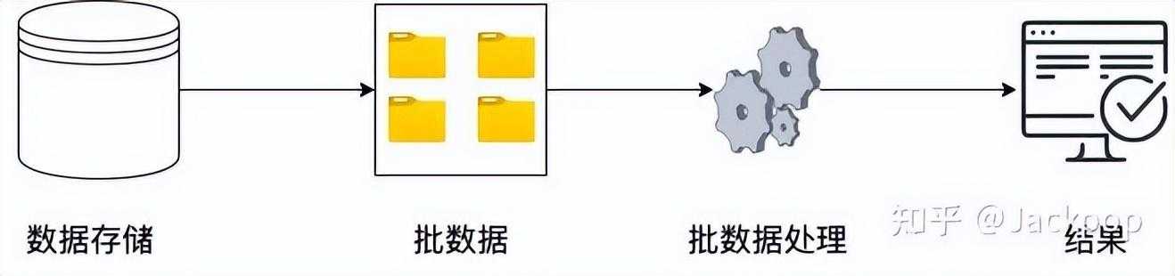 2w 字带你实战 ElasticSearch