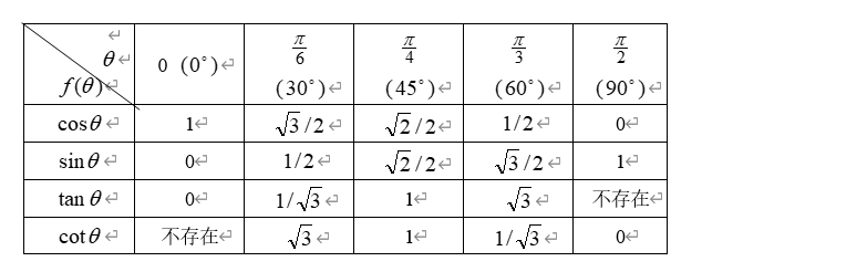 初等数学基础知识_什么是初等数学