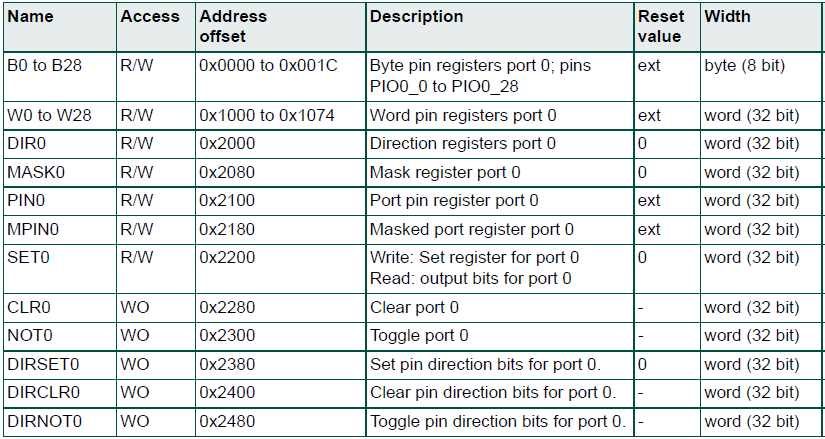 通用输入输出端口的简称_双输入输出模块占用几个地址