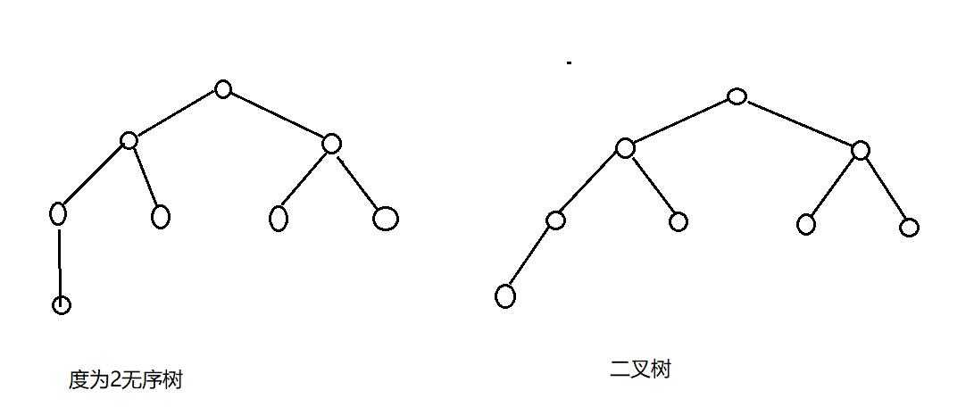 数据结构什么是完全二叉树_二叉树是不是线性结构