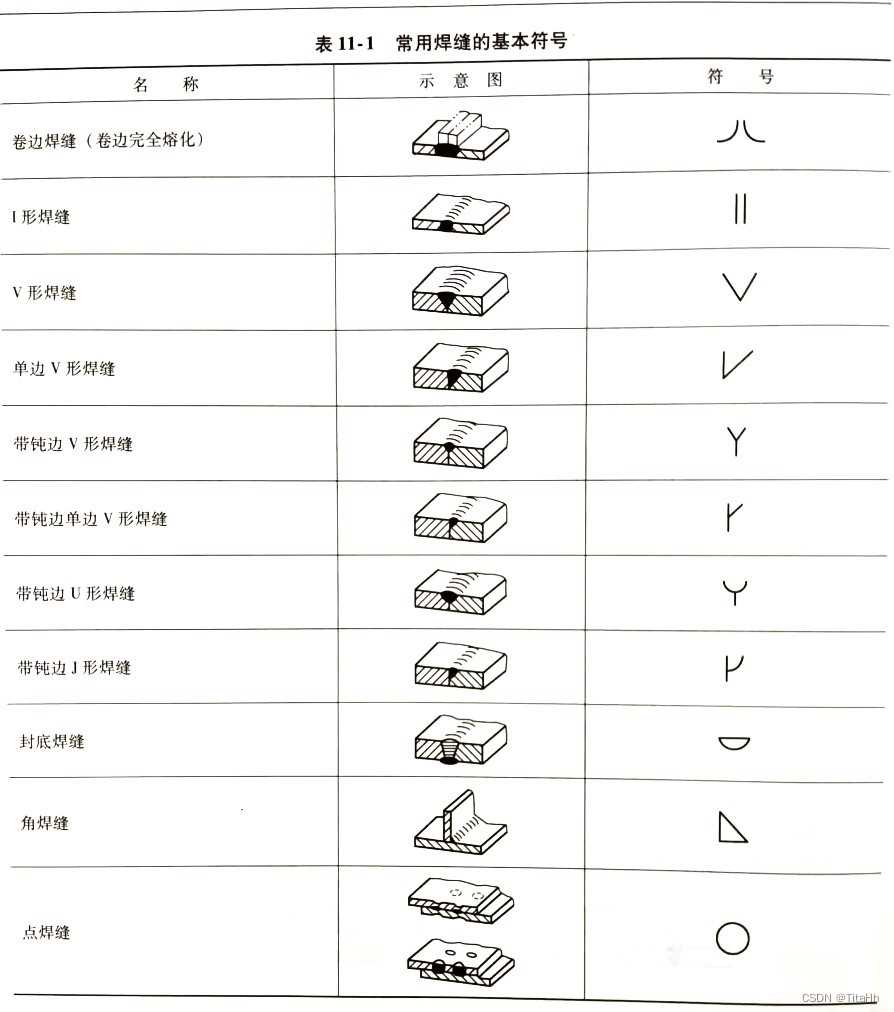 机械制图中焊接符号的标注规则是什么_常用焊接符号标注图解示例