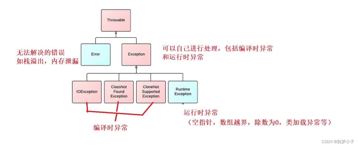 javase知识点总结_知识